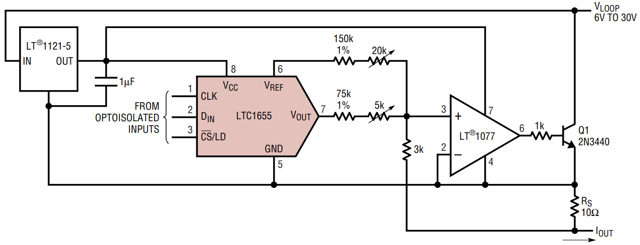 LTC1655LIS8#PBF